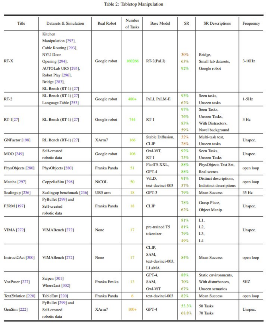 A review revealing basic models and robot development paths