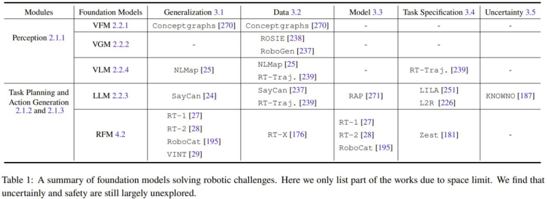 一篇综述，看穿基础模型+机器人的发展路径