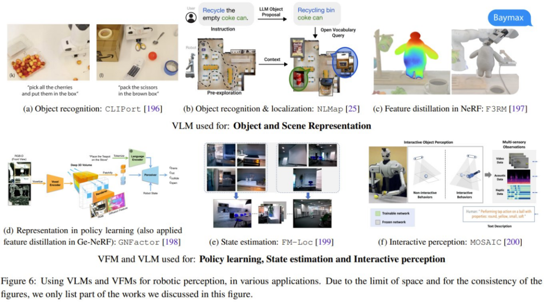 A review revealing basic models and robot development paths