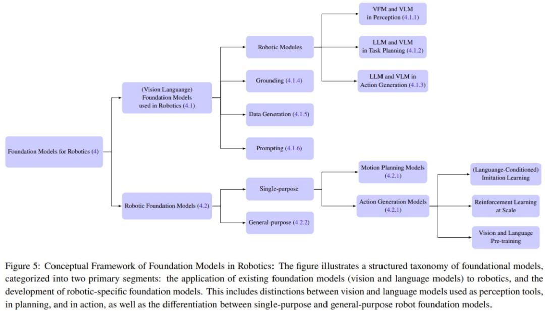 A review revealing basic models and robot development paths