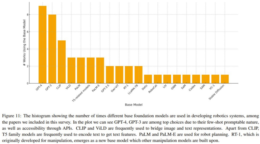 A review revealing basic models and robot development paths