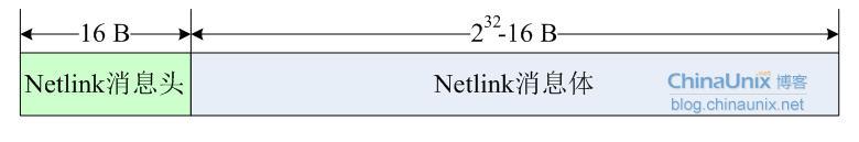 用户空间和内核空间通讯-Netlink 上