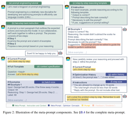 More effective than the mantra Lets think step by step, it reminds us that the project is being improved.
