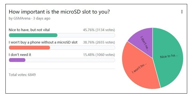 なぜ最近のスマートフォンはメモリーカードをサポートしなくなったのですか?