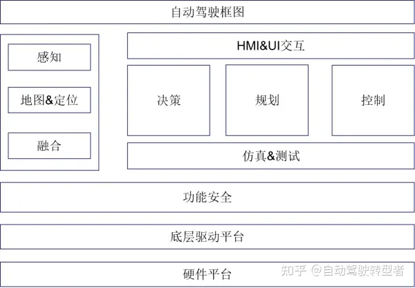 全面介紹自動駕駛崗位－史上最全篇章