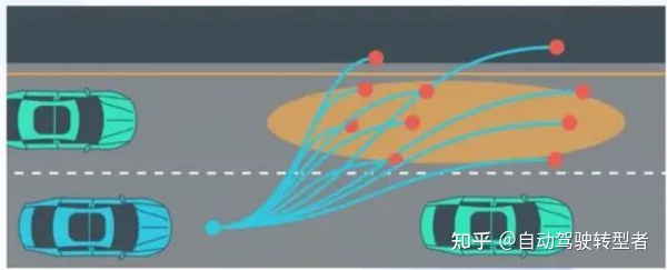 全面介紹自動駕駛崗位－史上最全篇章