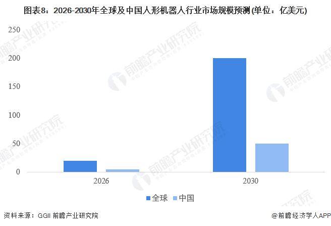 马斯克展示“擎天柱”叠衣服！被指涉嫌造假，他“承认”了【附人形机器人行业市场趋势】