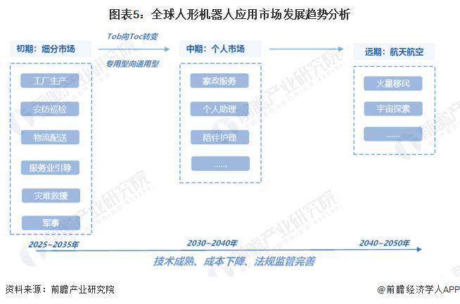 马斯克曝光自家叠衣机器人：真实性遭质疑，他解释了【人形机器人市场的趋势】