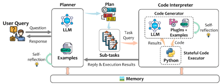 TaskWeaver: an open source framework that facilitates data analysis and industry customization to build excellent Agent solutions