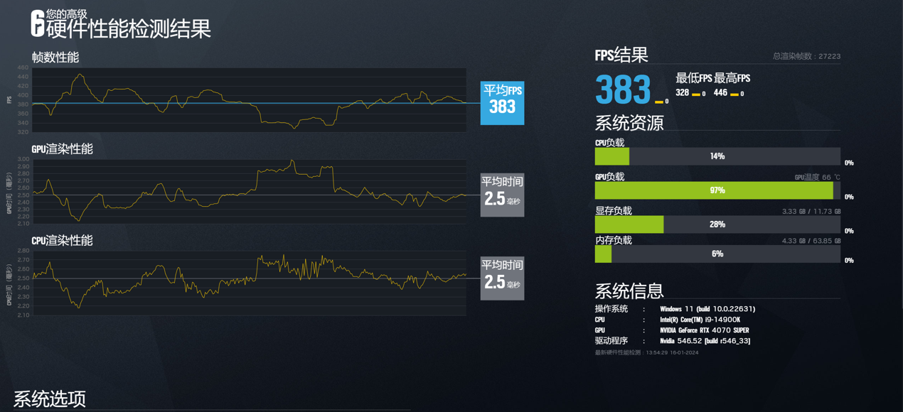 【IT之家评测室】影驰 GeForce RTX 4070 SUPER 大将显卡评测：明明是接替者，却想越级打野