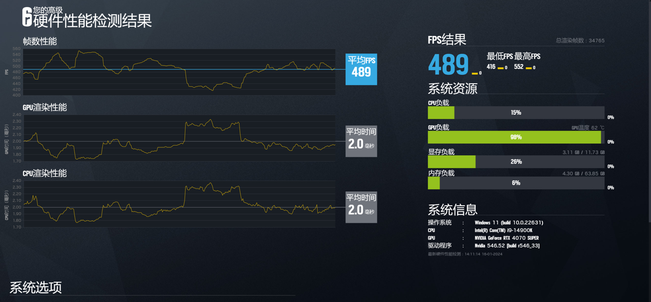 【IT之家评测室】影驰 GeForce RTX 4070 SUPER 大将显卡评测：明明是接替者，却想越级打野