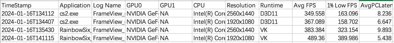 【IT之家评测室】影驰 GeForce RTX 4070 SUPER 大将显卡评测：明明是接替者，却想越级打野