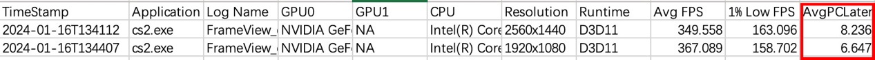 【IT之家评测室】影驰 GeForce RTX 4070 SUPER 大将显卡评测：明明是接替者，却想越级打野