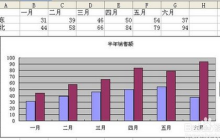 怎样调整excel曲线图中的次要刻度线位置