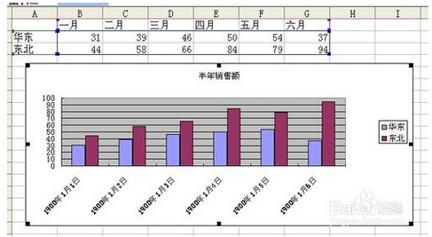 How to adjust the position of minor tick marks in excel graph