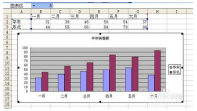 excel图表制作曲线图中次要刻度线怎么更换位置