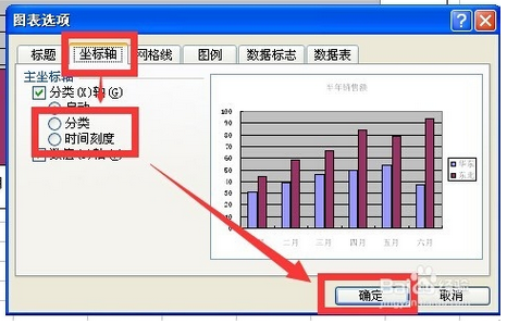 如何調整excel曲線圖中的次要刻度線位置