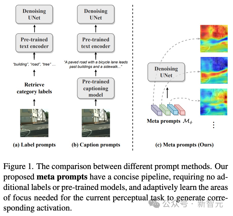 The innovative meta-tip strategy of the Byte Fudan team has improved the performance of diffusion model image understanding, reaching an unprecedented level!