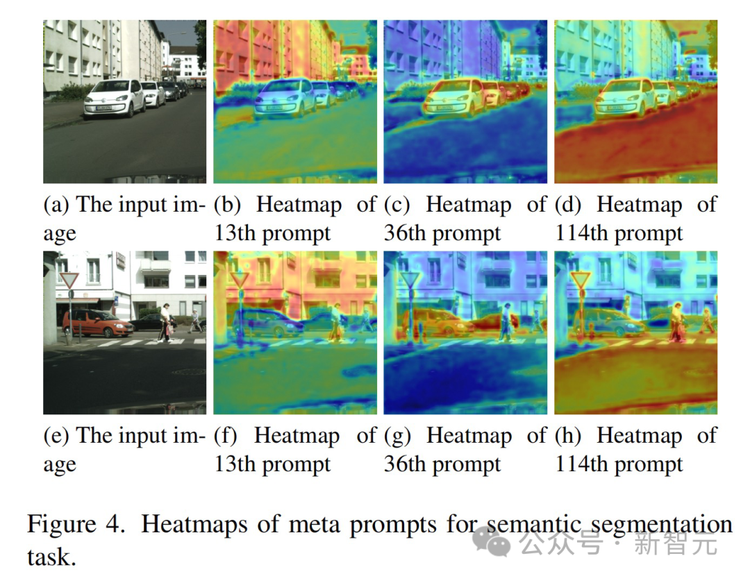 The innovative meta-tip strategy of the Byte Fudan team has improved the performance of diffusion model image understanding, reaching an unprecedented level!