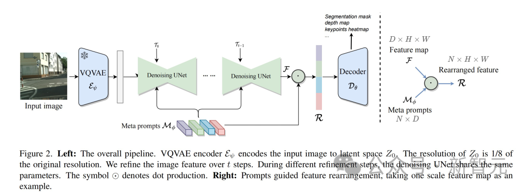 The innovative meta-tip strategy of the Byte Fudan team has improved the performance of diffusion model image understanding, reaching an unprecedented level!