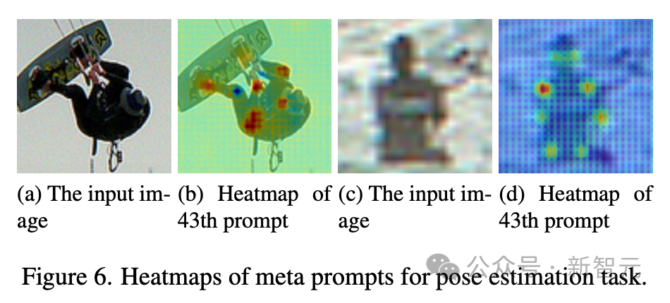 The innovative meta-tip strategy of the Byte Fudan team has improved the performance of diffusion model image understanding, reaching an unprecedented level!