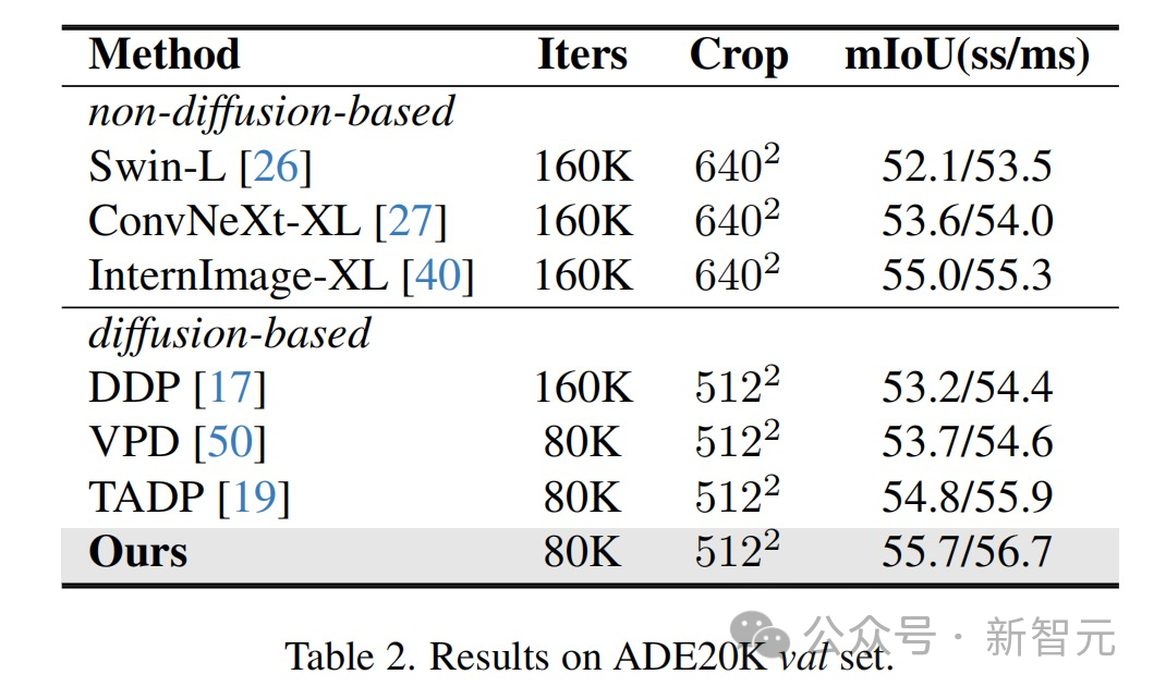 The innovative meta-tip strategy of the Byte Fudan team has improved the performance of diffusion model image understanding, reaching an unprecedented level!