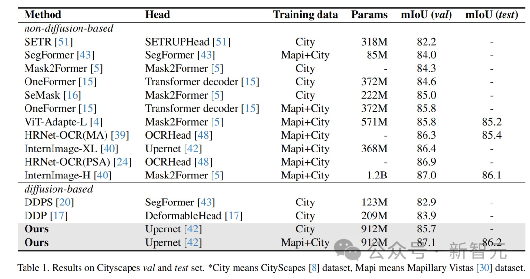 The innovative meta-tip strategy of the Byte Fudan team has improved the performance of diffusion model image understanding, reaching an unprecedented level!