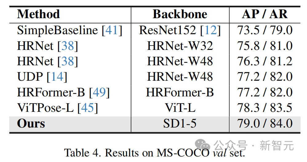 The innovative meta-tip strategy of the Byte Fudan team has improved the performance of diffusion model image understanding, reaching an unprecedented level!