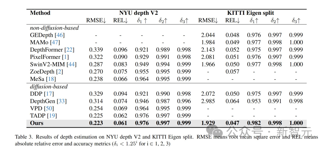 The innovative meta-tip strategy of the Byte Fudan team has improved the performance of diffusion model image understanding, reaching an unprecedented level!