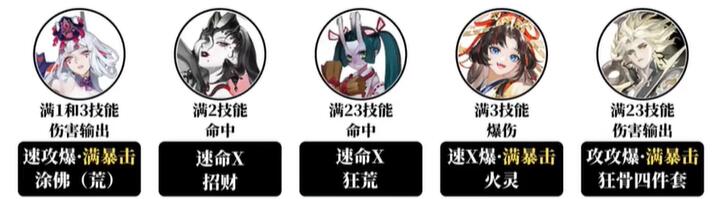 Onmyoji sea monster subjugation lineup recommendation