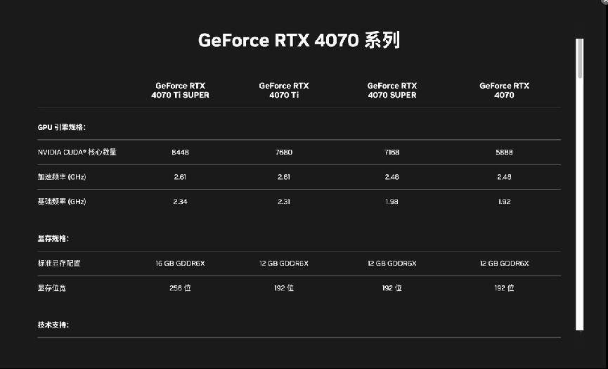 NVIDIA GeForce RTX 4070 SUPER评测：征服2K高刷屏，AI性能出色