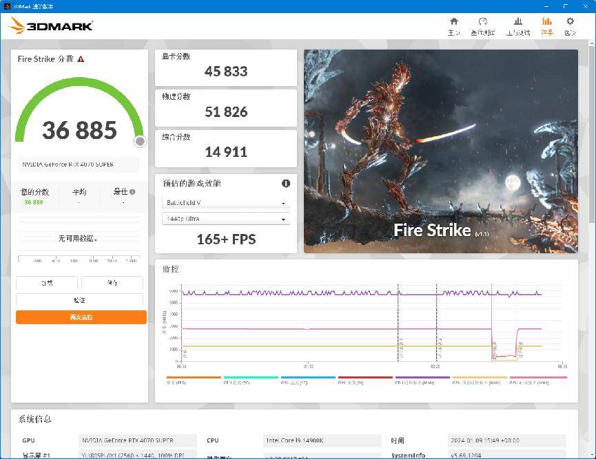 NVIDIA GeForce RTX 4070 SUPER评测：征服2K高刷屏，AI性能出色