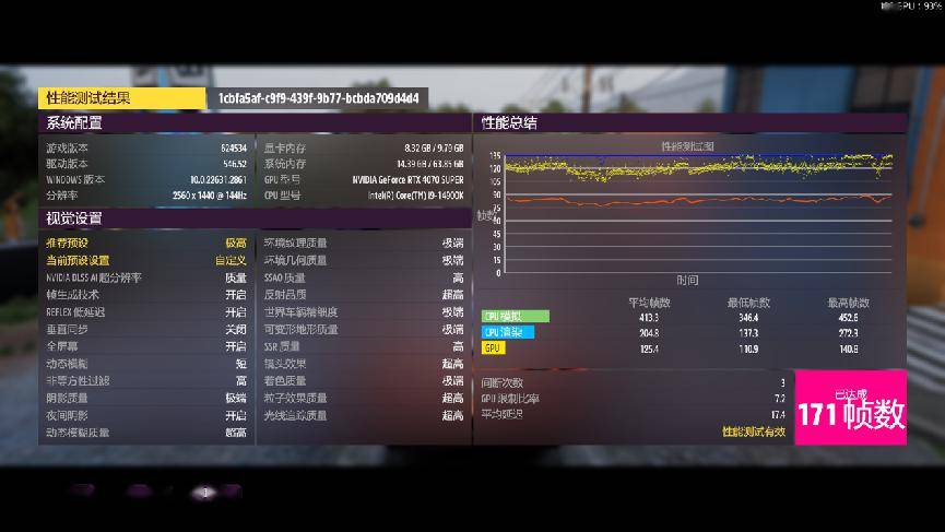 NVIDIA GeForce RTX 4070 SUPER评测：征服2K高刷屏，AI性能出色