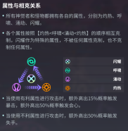 《众神派对》新手攻略大全
