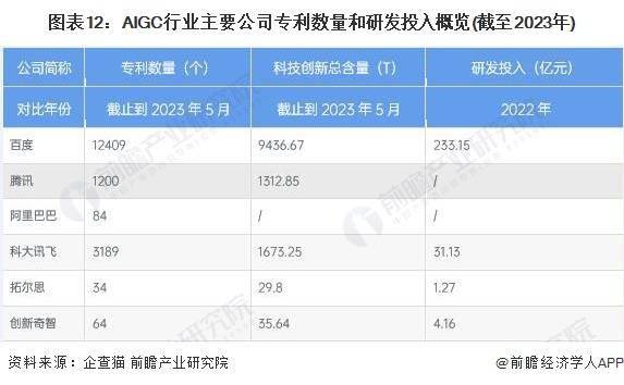 딥페이크 탐지 기술은 정확도가 90%를 초과하여 사기 방지의 선두주자입니다! [첨부된 AIGC 산업기술트랙 관측지도]