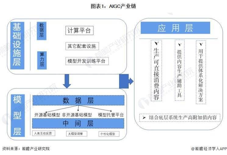 딥페이크 탐지 기술은 정확도가 90%를 초과하여 사기 방지의 선두주자입니다! [첨부된 AIGC 산업기술트랙 관측지도]