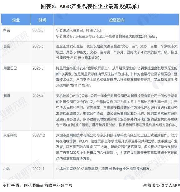 Deepfake detection technology has exceeded 90% accuracy, leading the anti-fraud pioneer! [Attached is the AIGC industry technology track observation map]