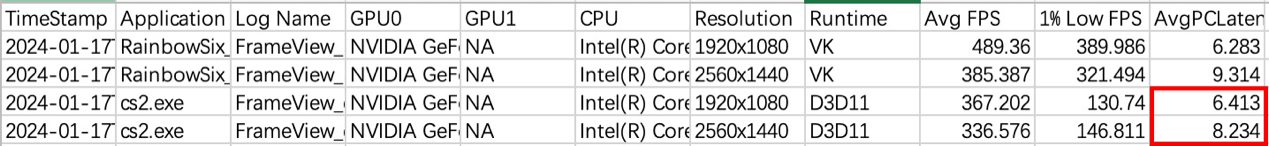 【IT之家评测室】索泰 RTX 4070 SUPER X-GAMING OC 欧泊白显卡首发评测：2K 光追游戏和 AIGC 创作全都要