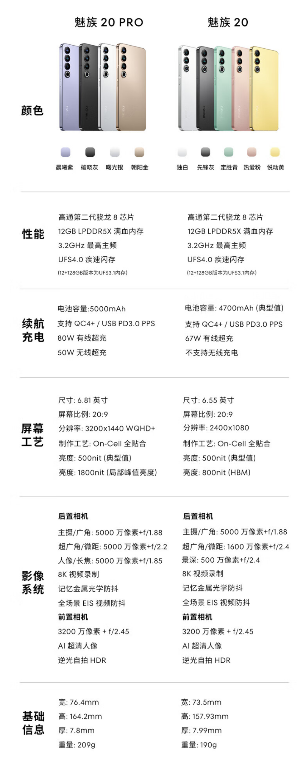 立减 1200 元 + 6 期免息：魅族 20 Pro 手机 2799 元京东百亿补贴