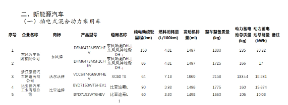 중형 세단 시장에 새 멤버 합류: BYD Qin L 노출