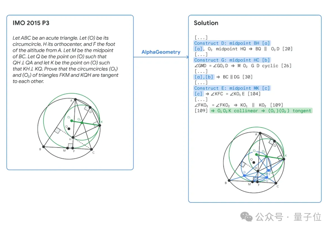 Google Mathematical AI publishes an article in Nature: Proving beyond Wu Wenjun’s 1978 law theorem, demonstrating world-class geometric level