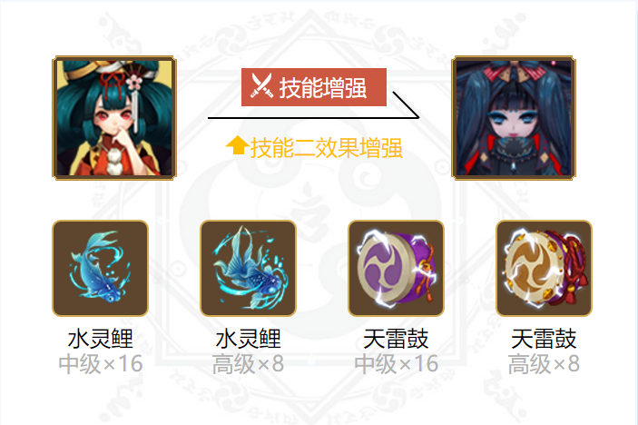 Full analysis of the pairing of two female soul masters in Onmyoji in 2024