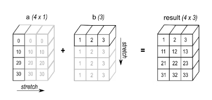 Pandas コードの効率を向上させるための 2 つの素晴らしいヒント