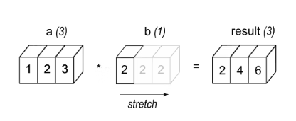 Two great tips to improve the efficiency of your Pandas code