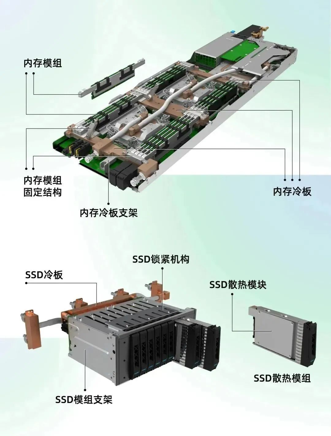 浪潮信息与英特尔联合发布全球首个全液冷冷板服务器参考设计