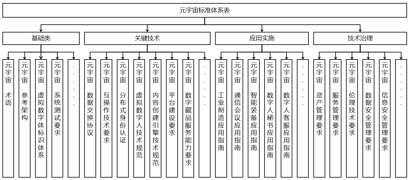 华为、腾讯、网易、京东方等公司参与元宇宙的标准化工作组组建方案公布