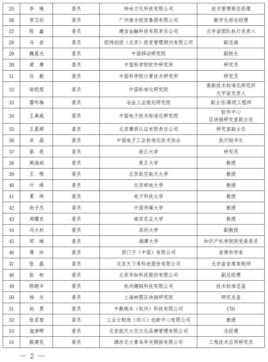 华为、腾讯、网易、京东方等公司参与元宇宙的标准化工作组组建方案公布