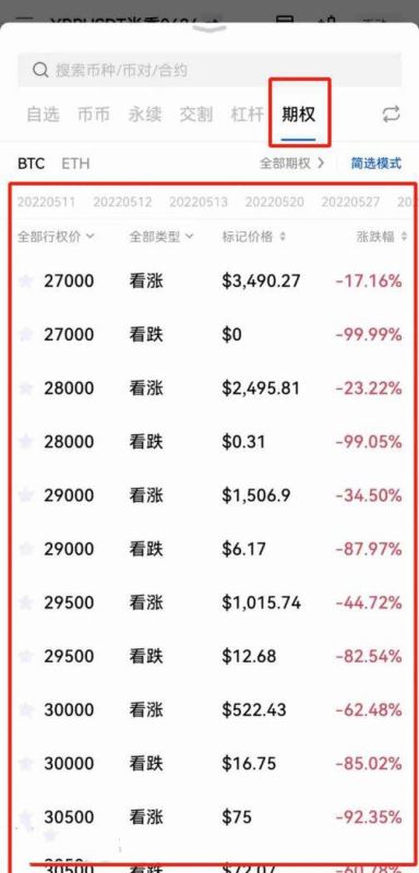 選擇權交易和合約交易：了解它們的不同之處