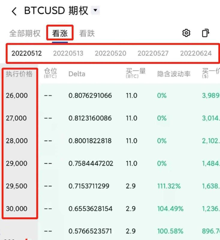 選擇權交易和合約交易：了解它們的不同之處