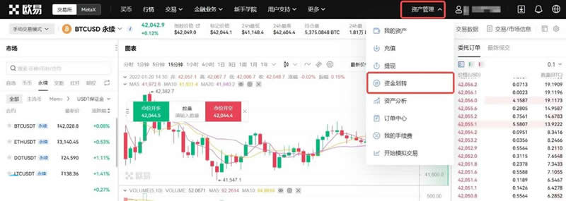 Penjelasan terperinci tentang cara perdagangan kontrak Bitcoin berfungsi di Eureka Exchange